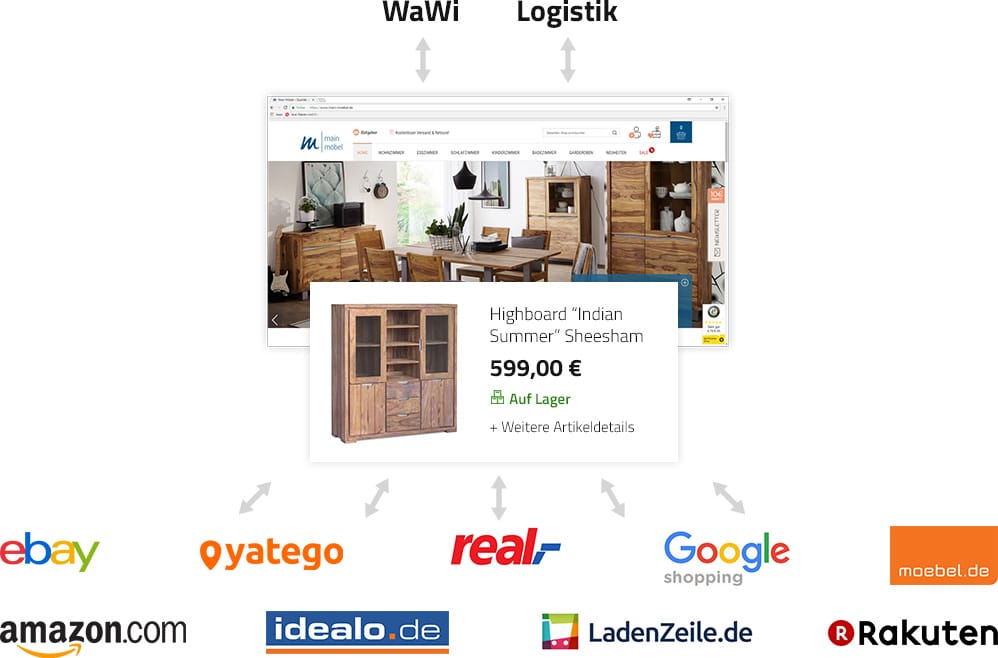 Main Möbel GmbH | webDa Medien GmbH