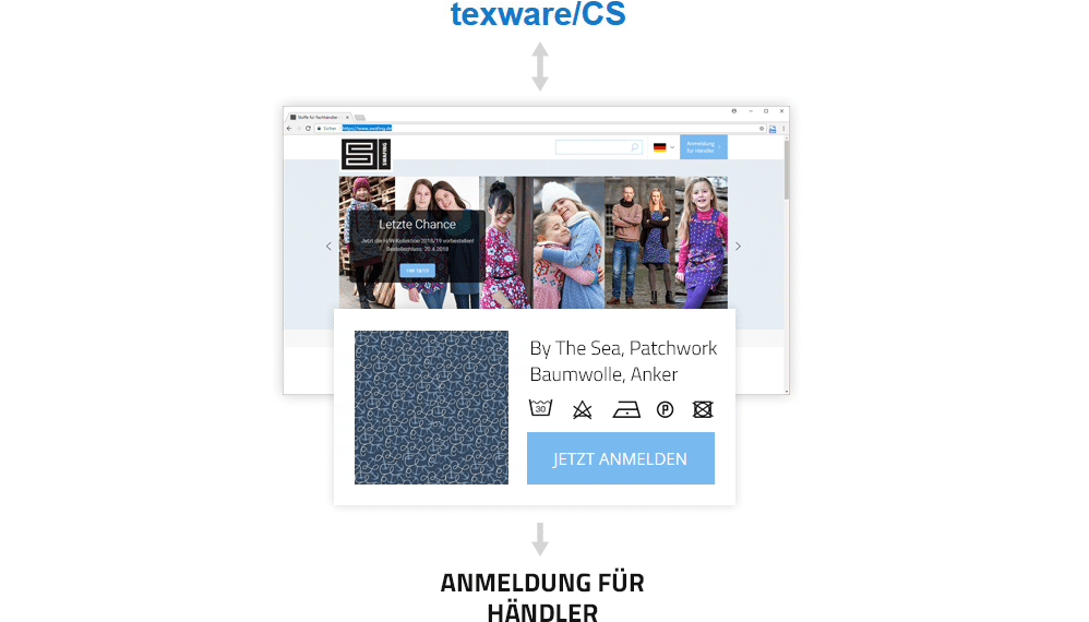 Swafing Herausforderung Swafing Herausforderung